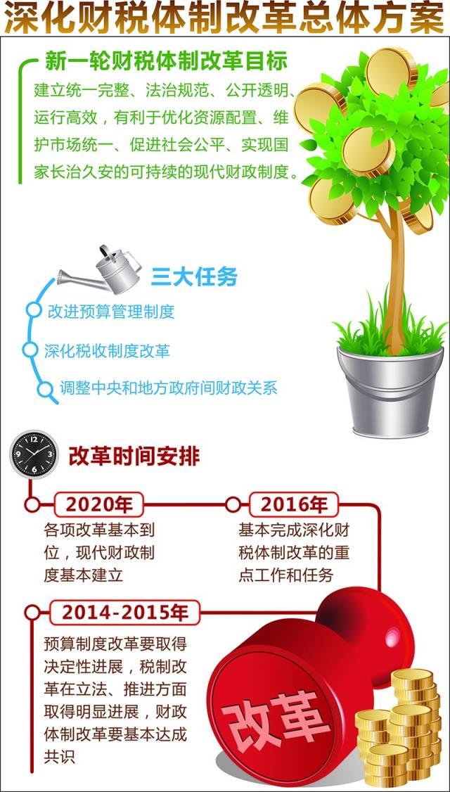 http://www.mof.gov.cn/zhengwuxinxi/caizhengxinwen/201503/W020150304383328521810.jpg